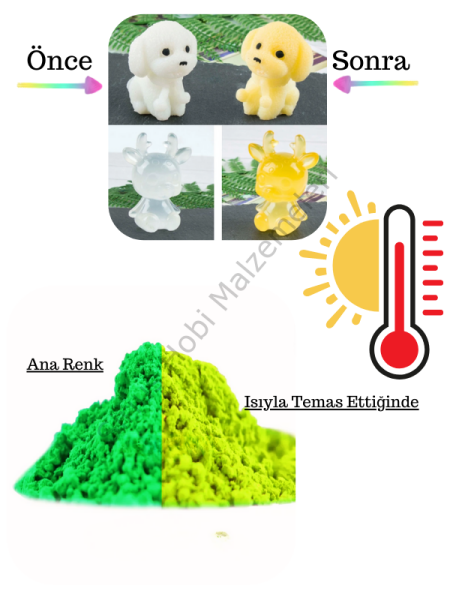 Isıya Duyarlı Pigment 1gr (Thermochromic Pigment) Green → Light Green (Yeşil'den Açık Yeşil 'e Dönüşen))