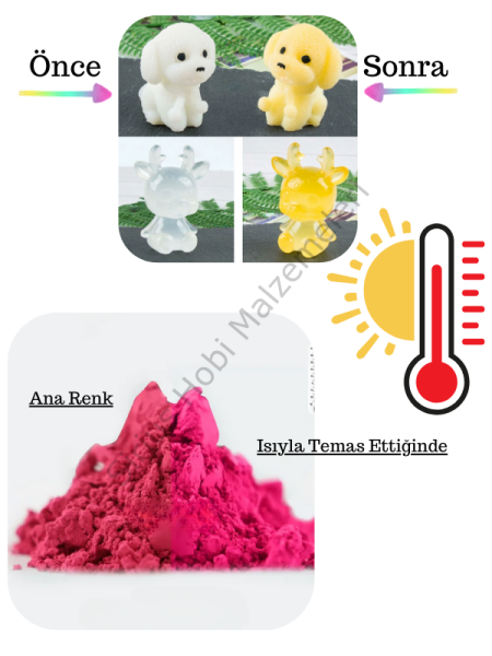 Isıya Duyarlı Pigment 1gr (Thermochromic Pigment) Red → Pink (Kırmızı'dan  Pembe'ye dönüşen)